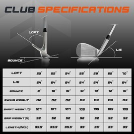 FULL CHOICE 70 Degree Golf Sand Wedge, Forged Golf Wedge for Men Women Right Hand, Milled Face for More Spin