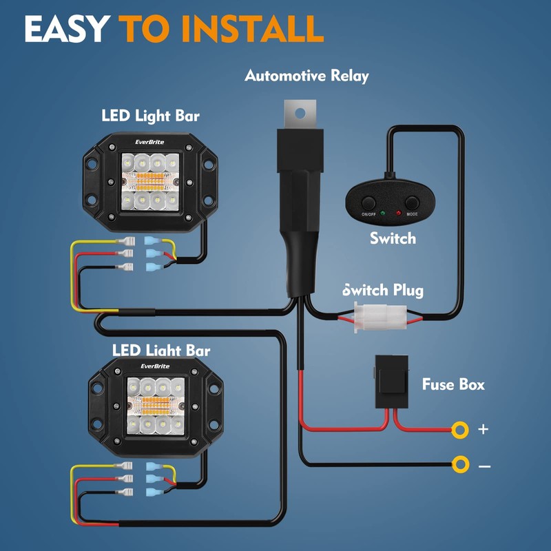 EverBrite 2PCS 48W Led Light Pods Flush Mount, Spot Flood