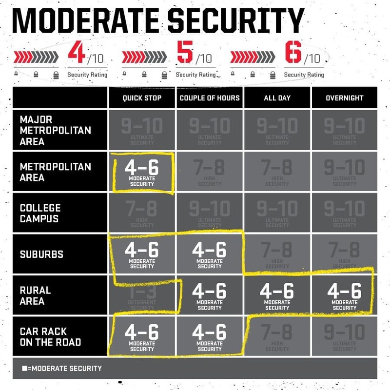 Kryptonite Keeper 585 Folding Bike Lock, Compact Lightweight High Security