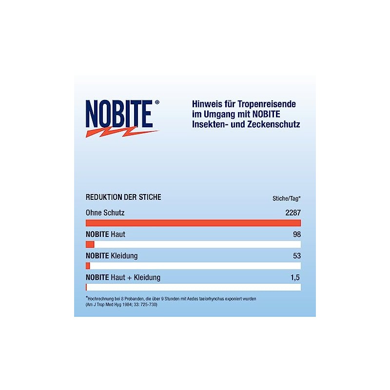 NOBITE Hautspray 100 ML (4 St√ºck), Value-Pack