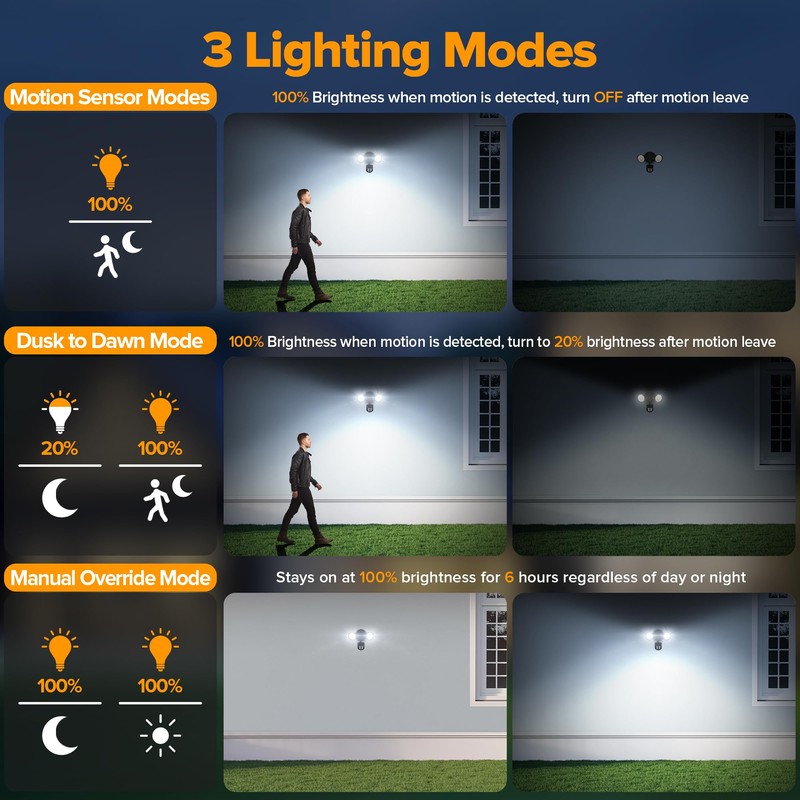 UME LED Security Light Motion Sensor Outdoor Lights, 27W 3000LM,