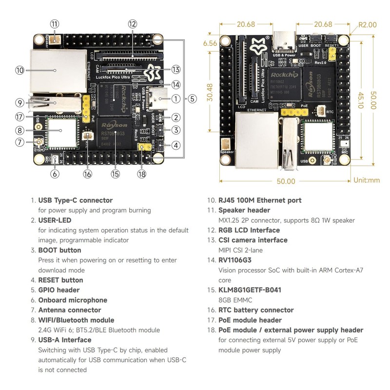 LUCKFOX -Pico Ultra-B PoE Kit, Mini Linux Development Board with