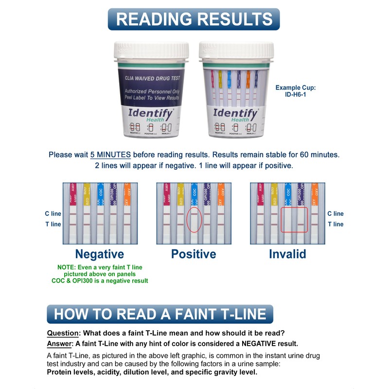 Identify Health Drug Screen Test | 25 Pack | 9