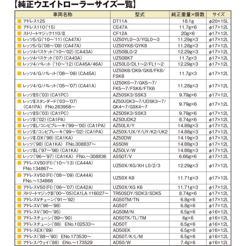 デイトナ(Daytona) バイク用 DWR ウエイトローラー φ16×13mm 5.0g 方向指定なし 3個セット 90416