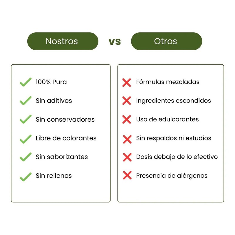 Citrato De Potasio Polvo 100 Puro 500 Grs