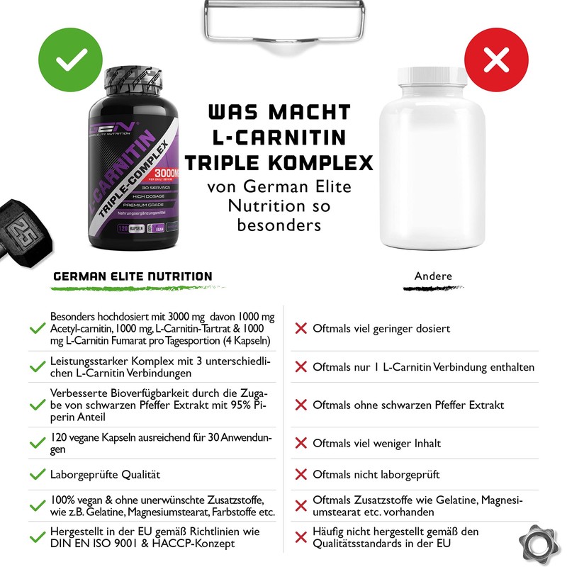 L-Carnitine Triple Complex, 3000 mg per daily serving - Premium: