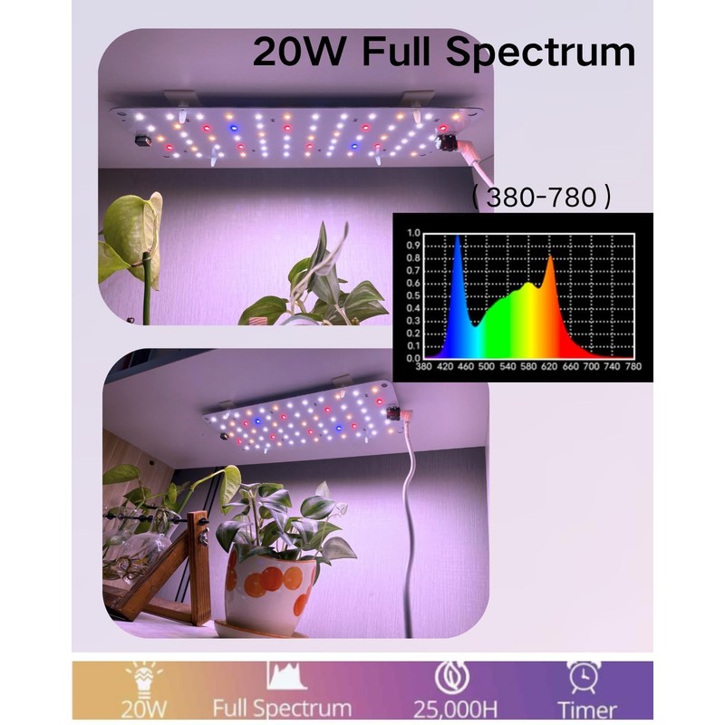 DOMMIA Grow Light, 20W Ultra-Thin Panel Grow Lights for Indoor