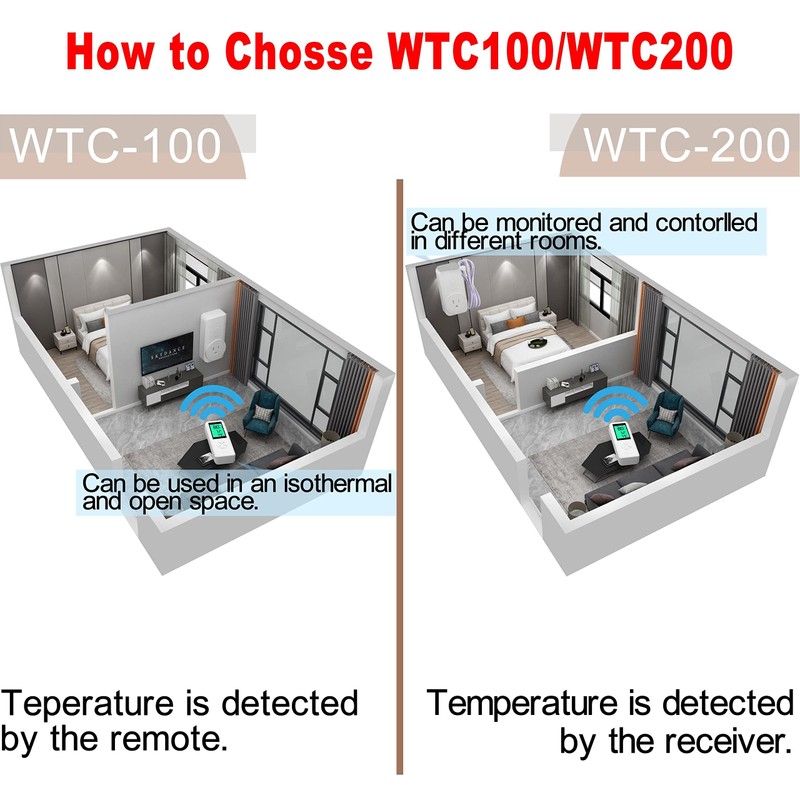 DIGITEN WTC200 Wireless Temperature Controller Thermostat Outlet Remote Control Thermometer