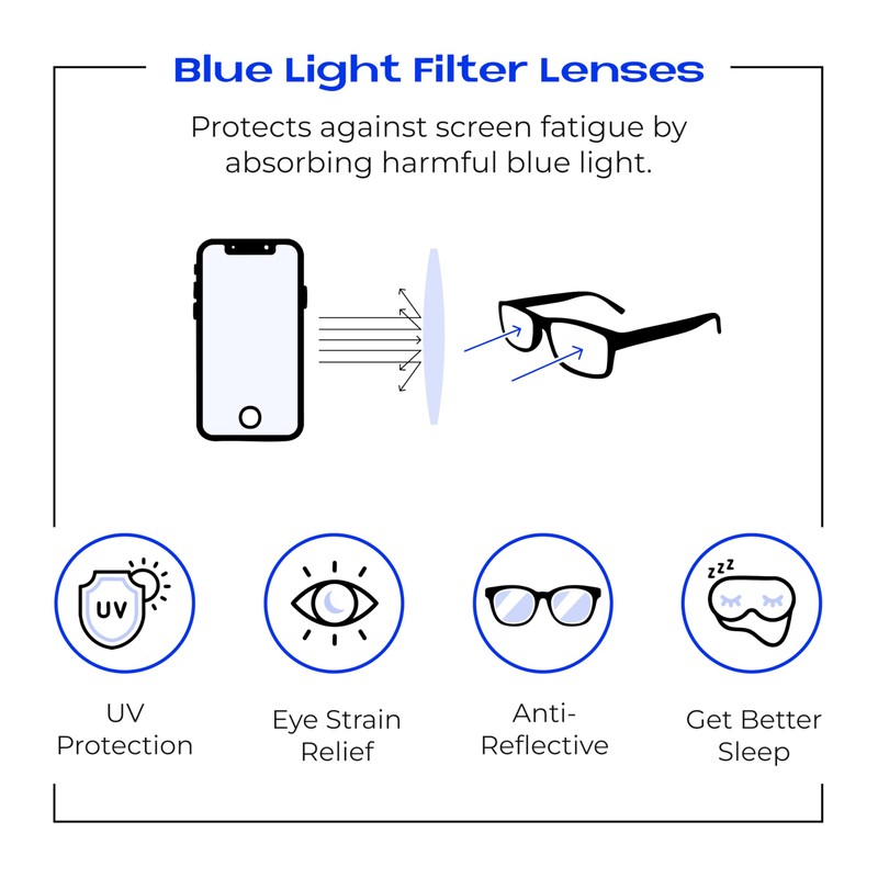 Readerest Readerest Blue Light Blocking Reading Glasses, UV Protection, Blue