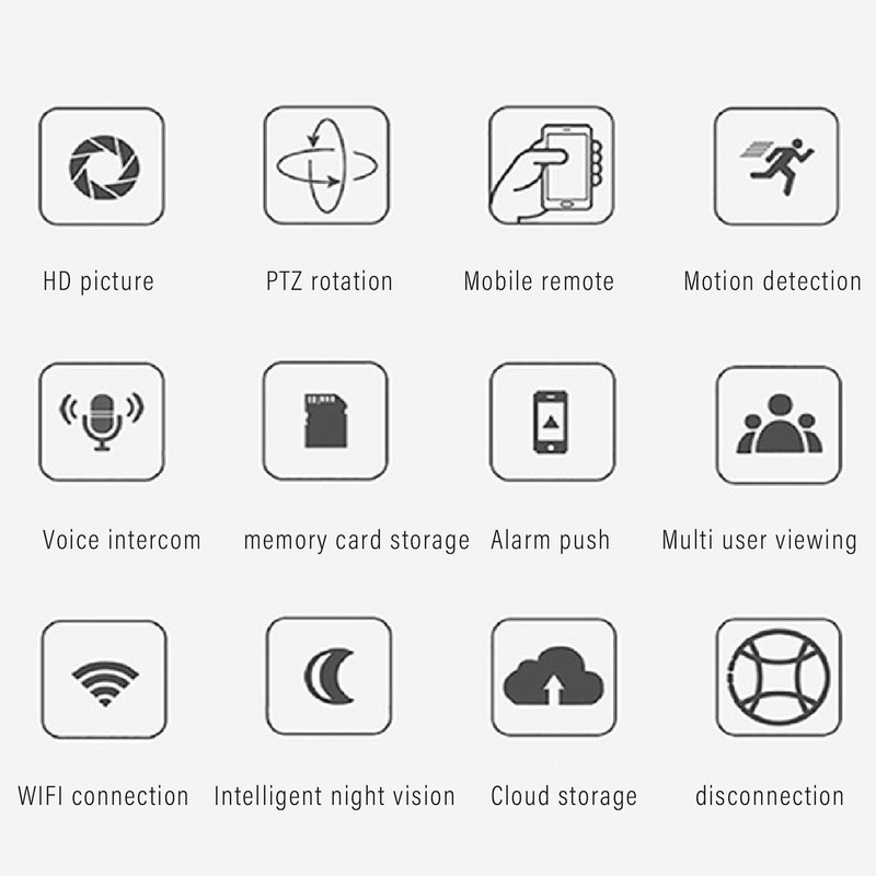 1080P HD Dual Lens Security Camera Wireless WiFi Security Camera