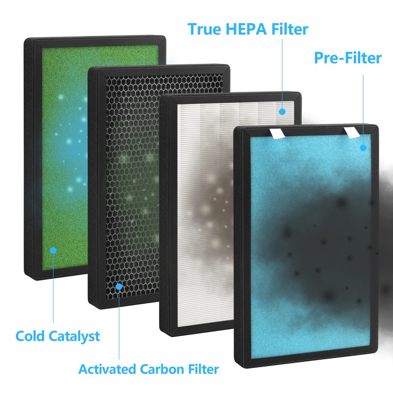Hfunmo 2 Pack 4-in-1 H13 True HEPA Replacement Filter, Compatible