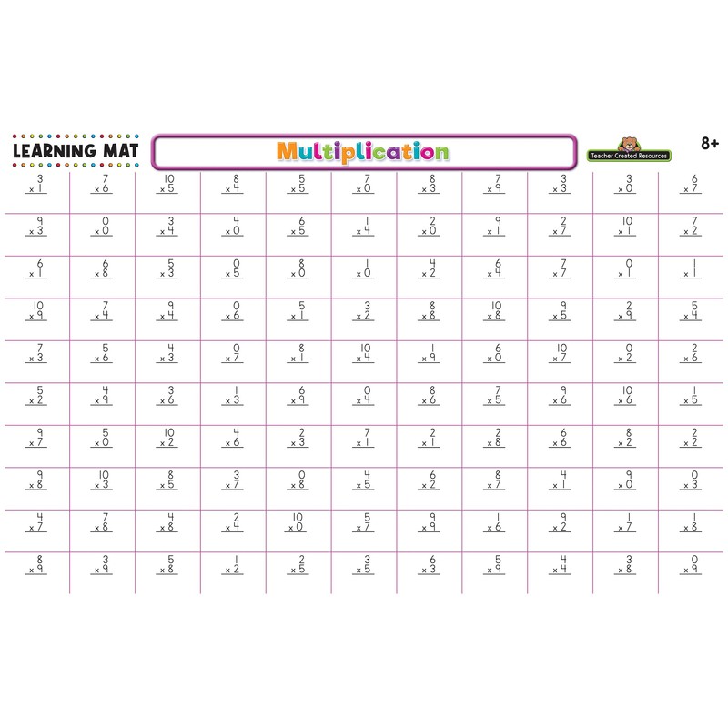 Multiplication Learning Mat