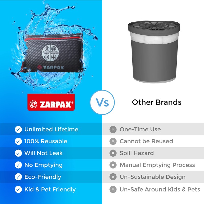 Zarpax Reusable Car Dehumidifier - Rechargeable Dehumidifier for Car, Trucks,