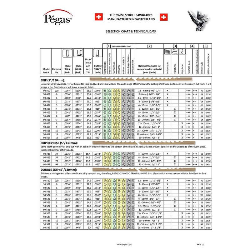 Pegas Pinned Coping Sawblades 6.5" Pack of 12 10 Teeth