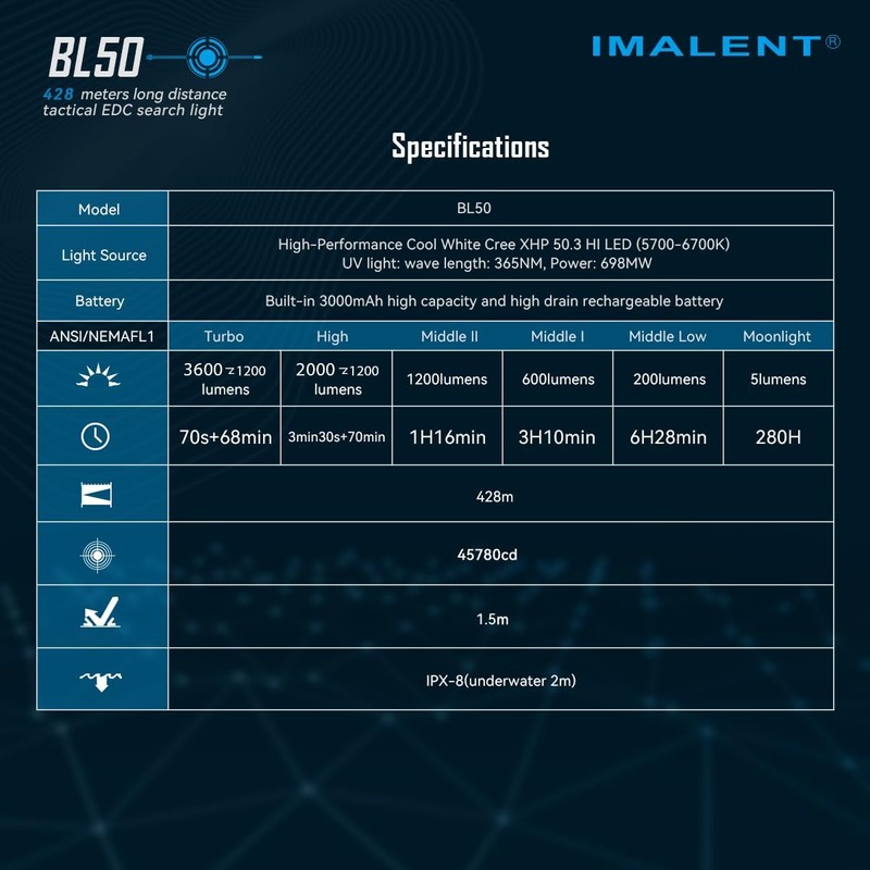 IMALENT BL50 Rechargeable EDC Flashlight 3600 Lumens, UV Light and