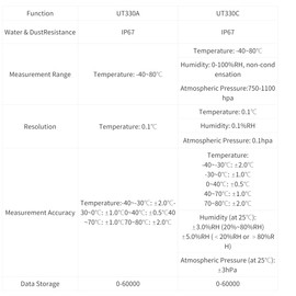 USB Data Recording Logger for Temperature Humidity Pressure Monitoring Recording UT330C Temperature Indicators -40~80℃ 0-100% RH 750-1100hpa (UT330C)