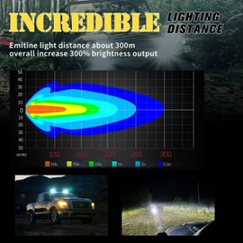 2PACKS 45W 4500LM Super Bright 12-24V LED Work Flood Lights 6000K White,Waterproof Led Driving Fog Light for Trucks Tractors Off-Road and Heavy-Duty Equipment,Plug & Use DT Connector