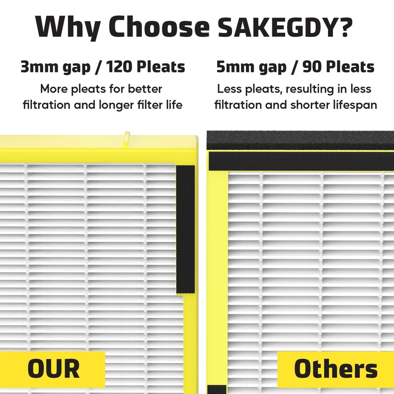 SAKEGDY FLT4825 HEPA Replacement Filter B Compatible with Guardian Air