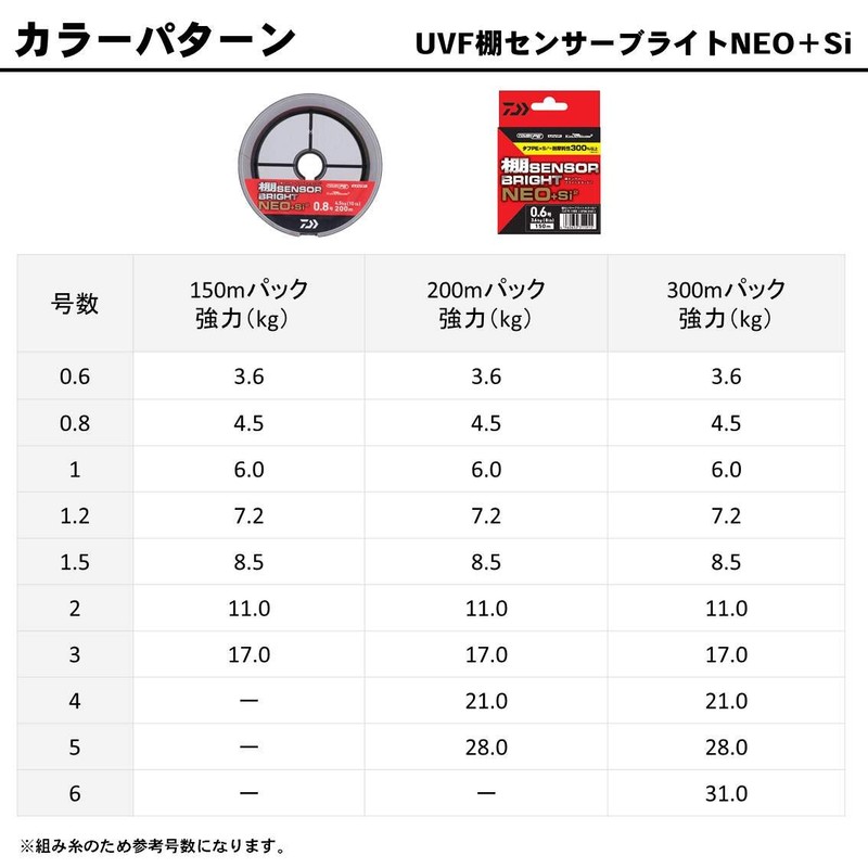 Daiwa PE Line UVF Shelf Sensor Bright Neo + Si2,