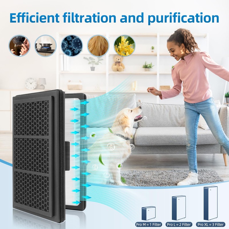 Pro M, L, XL Replacement Filter Compatible With Blueair Pro