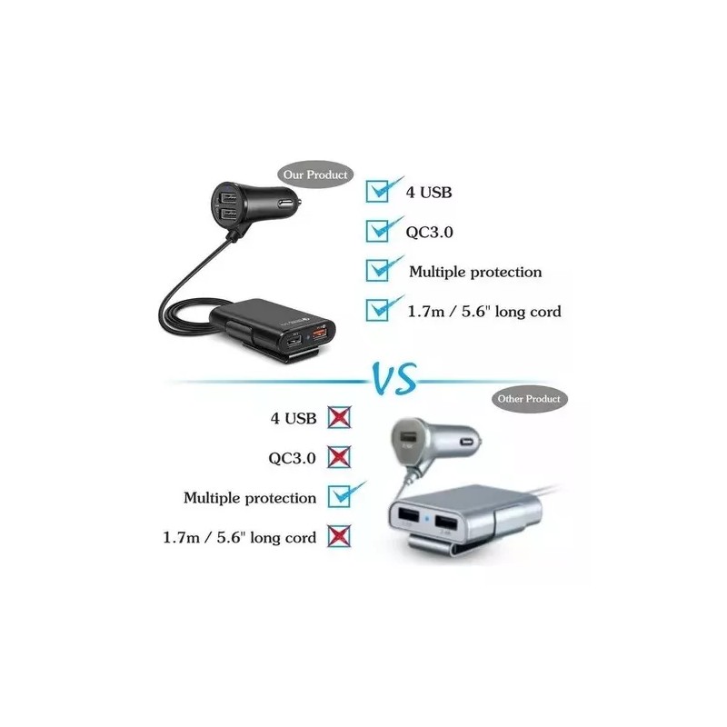 THE9SHOP Combo Cargador Para Auto 3.1a 2+2usb Ampliar Cable V8