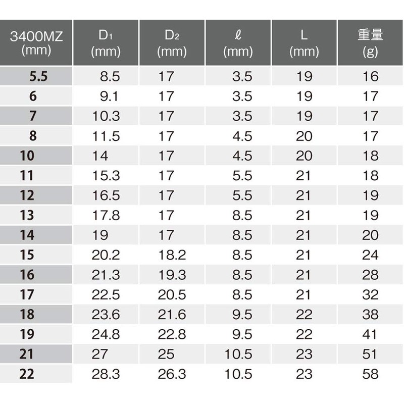 Z-EAL Hex Socket, 3400MZ-14