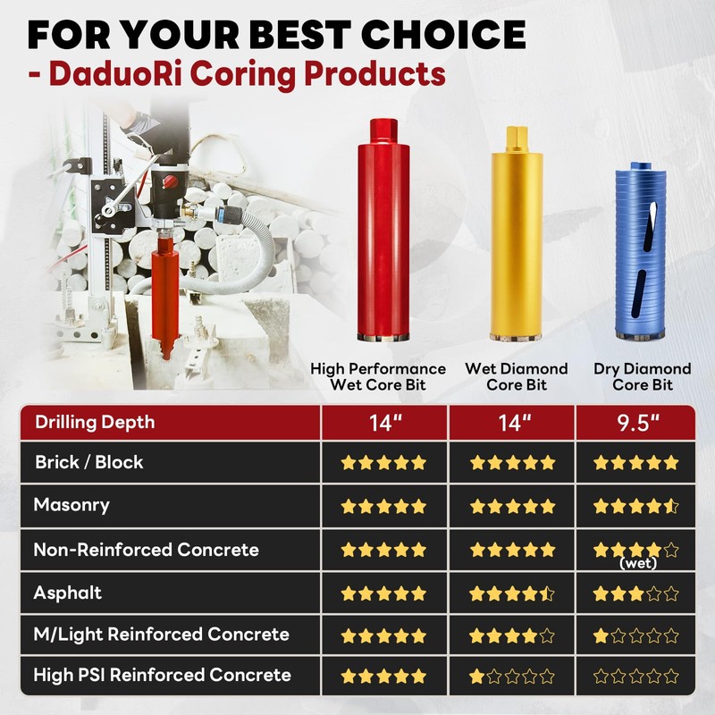 DaduoRi Premium 3" Wet Core Drill Bit for Hard Concrete