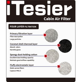 ITESIER cabin air filter kit fits Mercedes 2015-2023 GLC300 E300 C300 E350 GLC350e C400 E400, C43/C63/E43/E53/E63/GLC43/GLC63 AMG, Replace OEM 2058350147&1668300218