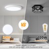 queffigle 23cm LED Ceiling Light Bathroom Light 24W 2664lm 120W
