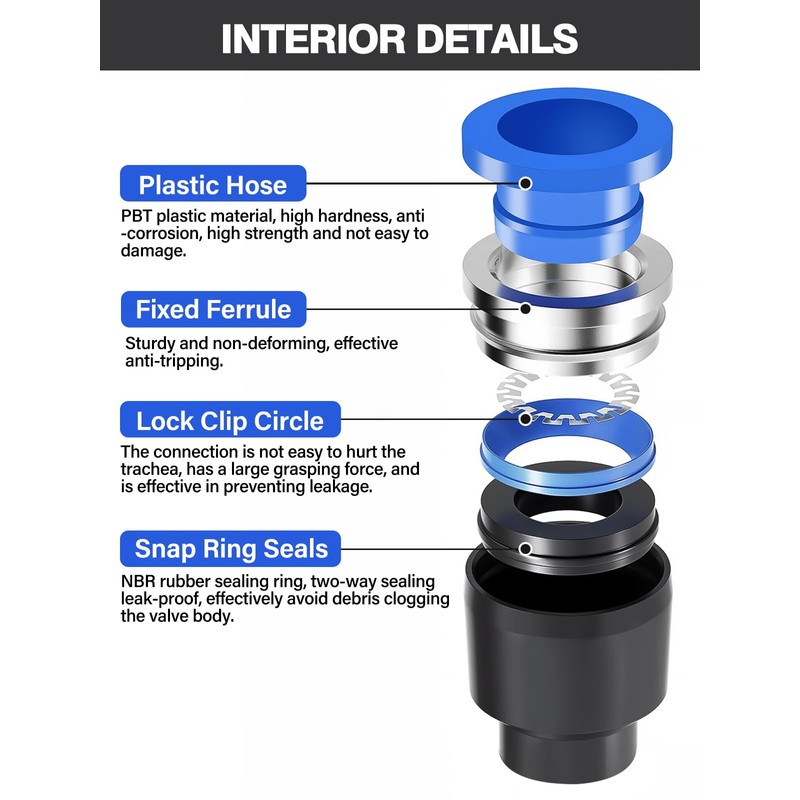 36PCS Push-to-Connect Air Line Fitting Plug, Kalolary Quick Connect End
