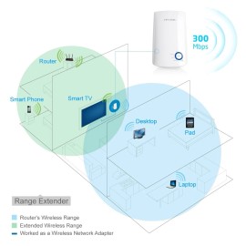 TP-Link Pro TL300 easy home WiFi range extender booster for LG V40 V30 V20 K8 V K4 LTE G