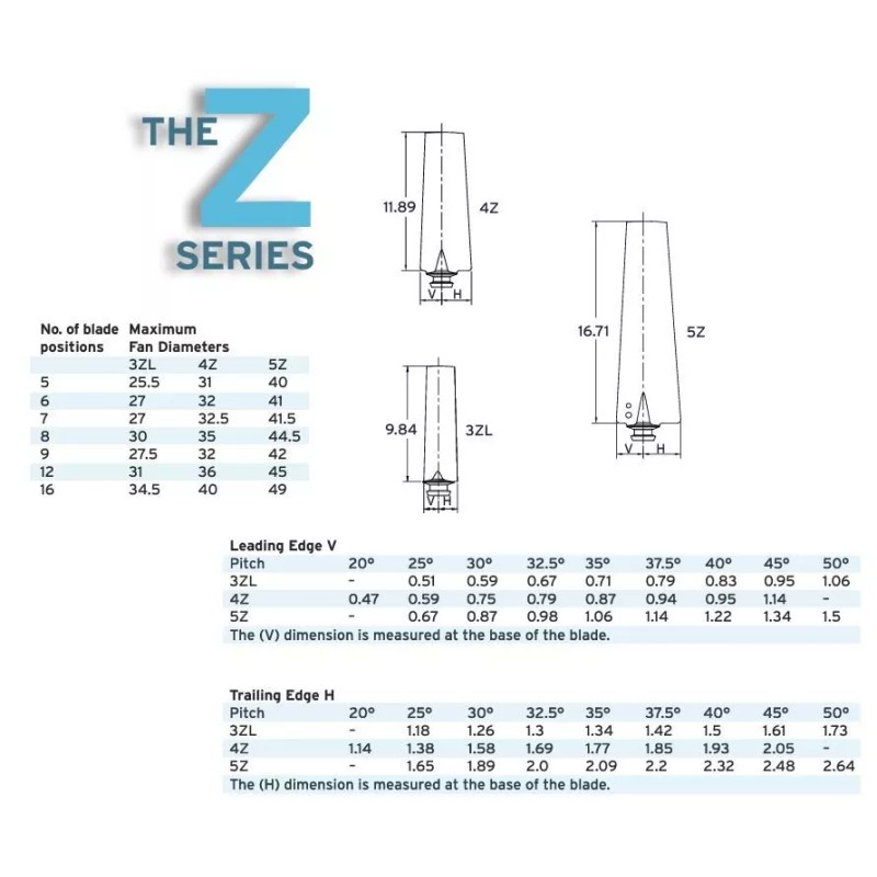 Multiwing 4ZR Multi-wing fan blade, uncut, with pitch pin