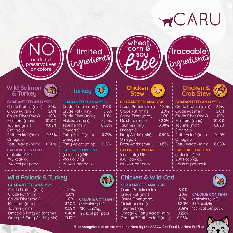 Caru - Classics Chicken Stew for Cats - Healthy Functional