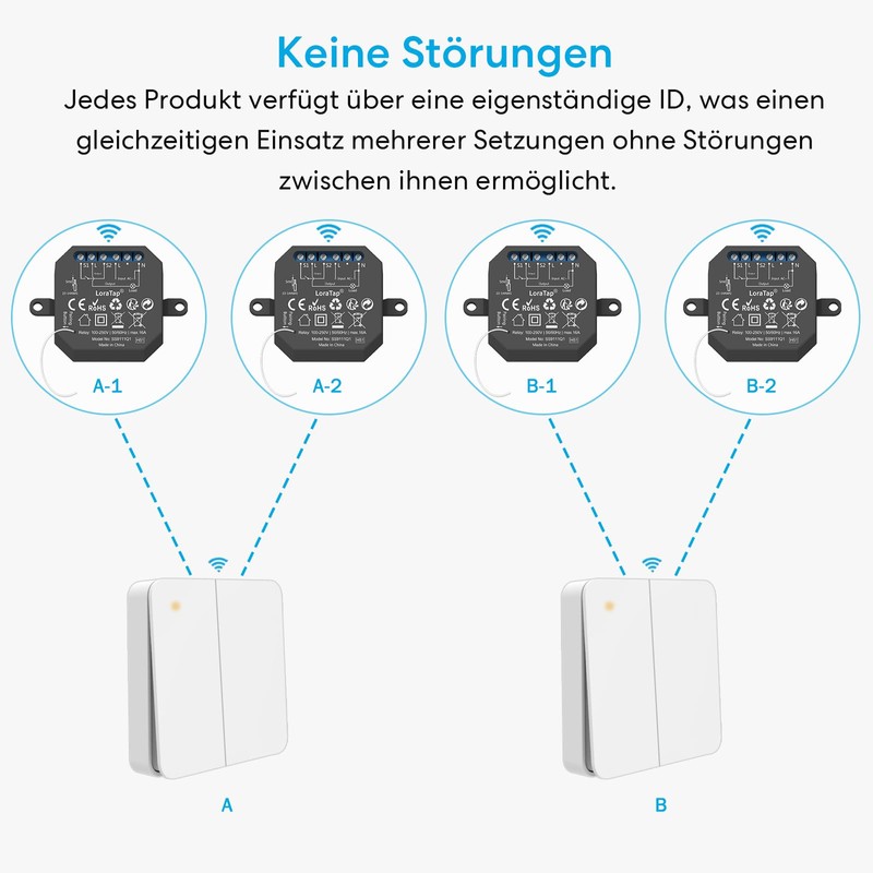 LoraTap Wireless Switch Set Radio Receiver with Wireless Wall Switch