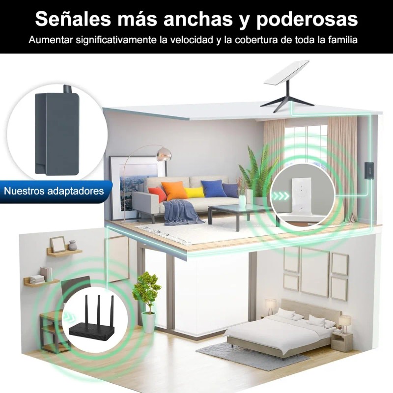 Starlink Adaptador Ethernet Red Satelital Para V2 Gen 2