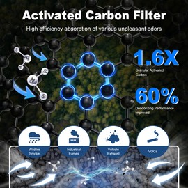 5510 5520 Replacement Filter Q for Winix 5510 5520 Plasmawave Air Purifier, 4-Pack True HEPA Filter, Part # 1712-0123-00