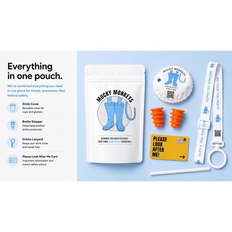 Anti-Spiking Kit – Drink Cover, Bottle Stoppers & Lanyard |
