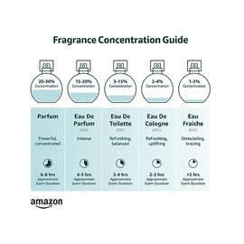 Tru Fragrance Le Gourmand 048 Bonbon Banane Eau De Parfum 1 Fl Oz 30ml - Womens Perfume Vegan and Cruelty Free Best Smelling Fragrance