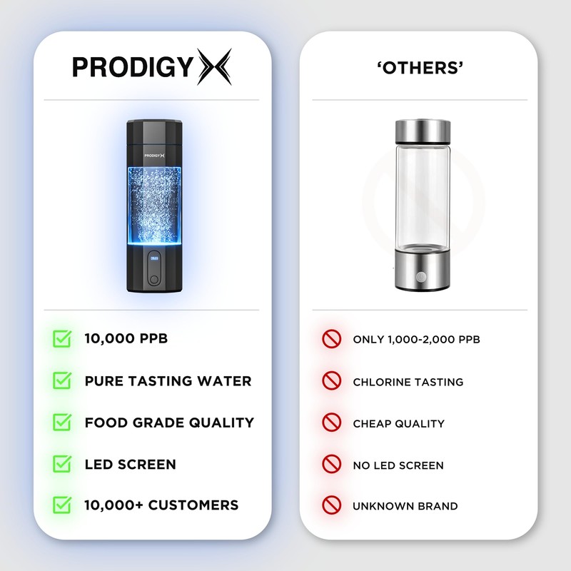 PRODIGY X Hydrogen Water Bottle - Up to 5.8PPM Potency