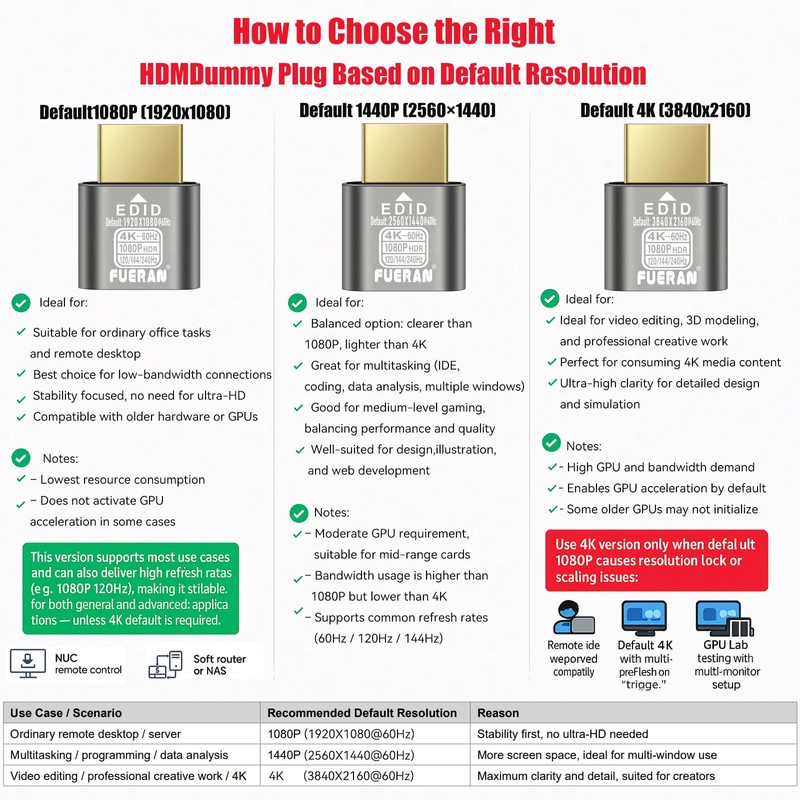 HDMI Dummy Plug 4K HDR,edid Emulator Virtual Display Adapter,hdmi Headless
