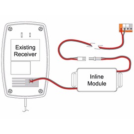 Chamberlain / Liftmaster / Craftsman AssureLink Inline Security + 2.0 / MyQ interface For Harley Davidson garage door receiver.