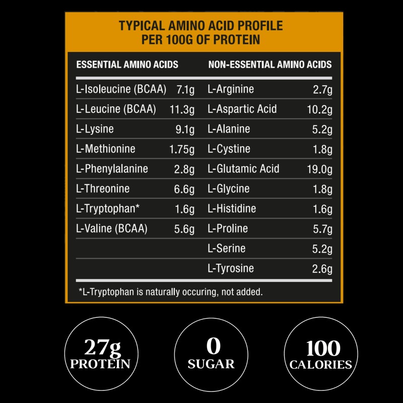 RSN Royal 100% Isolate Protein Powder | 27g Protein Isolate