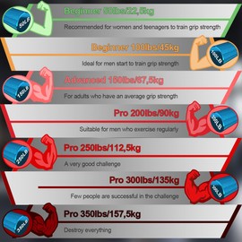 CRAZYROPE Hand Trainer Forearm Trainer with Grip Pad, 22.5-157.5 kg Metal Grip Strength Trainer, Heavy Duty Hand Grip Wrist Trainer for Hand Strengthener