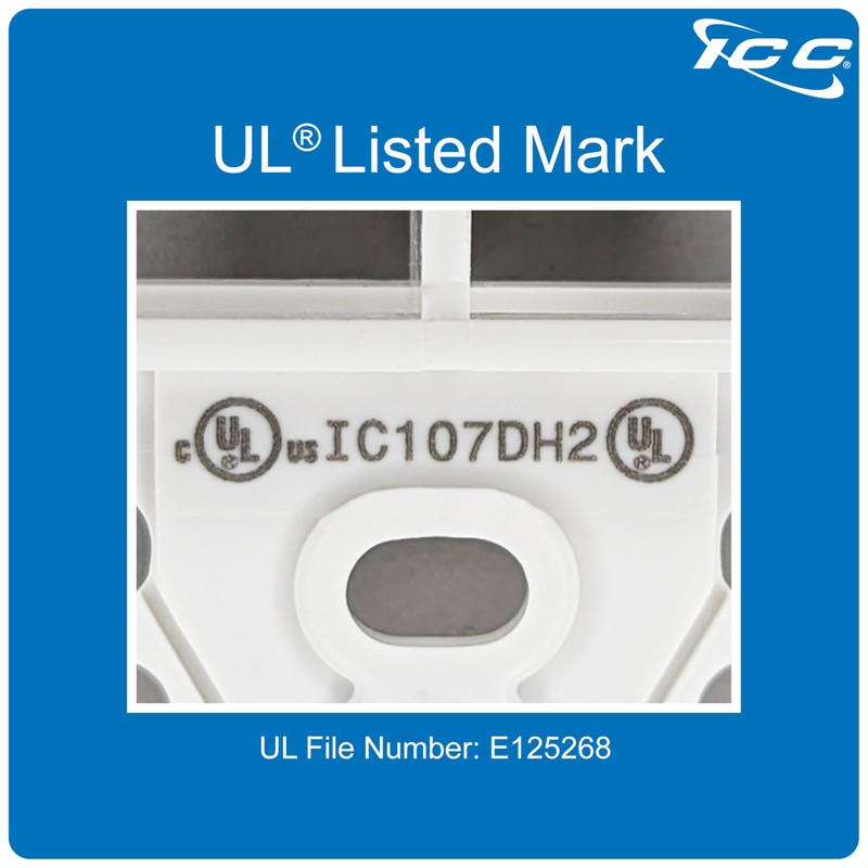 ICC Decorator Insert with Dual HDMI, 2-Port Slim Profile Keystone