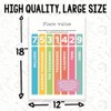 Printlabz Place Value Classroom Poster - Learning Place Value -