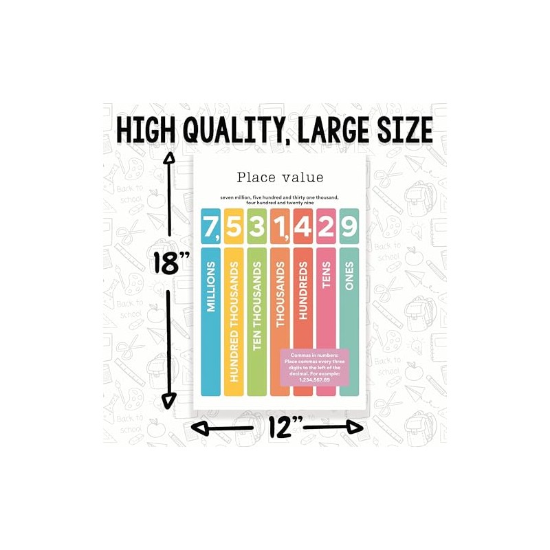 Printlabz Place Value Classroom Poster - Learning Place Value -