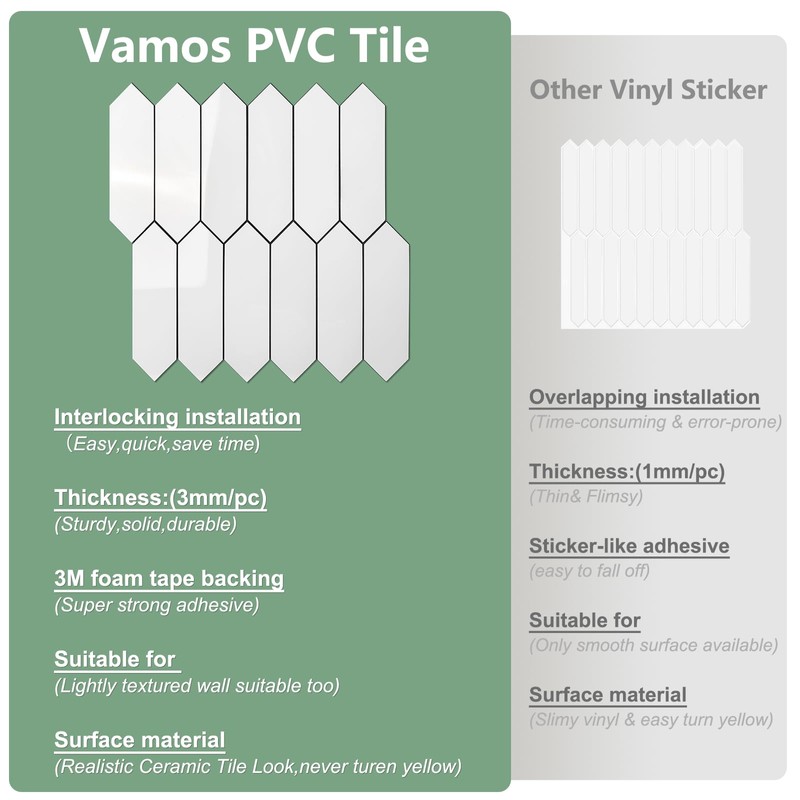 Vamos Tile Glossy White Backsplash Tile Peel and Stick, 12.8