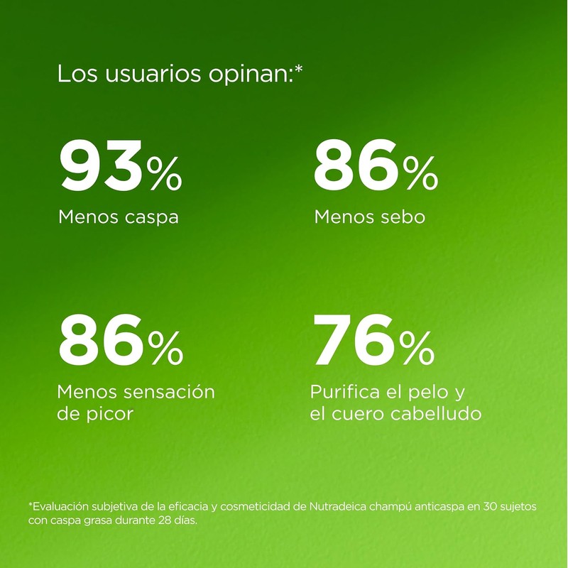 ISDIN Nutradeica Shampoo Anticaspa grasa, Reduce la Descamación, el Picor