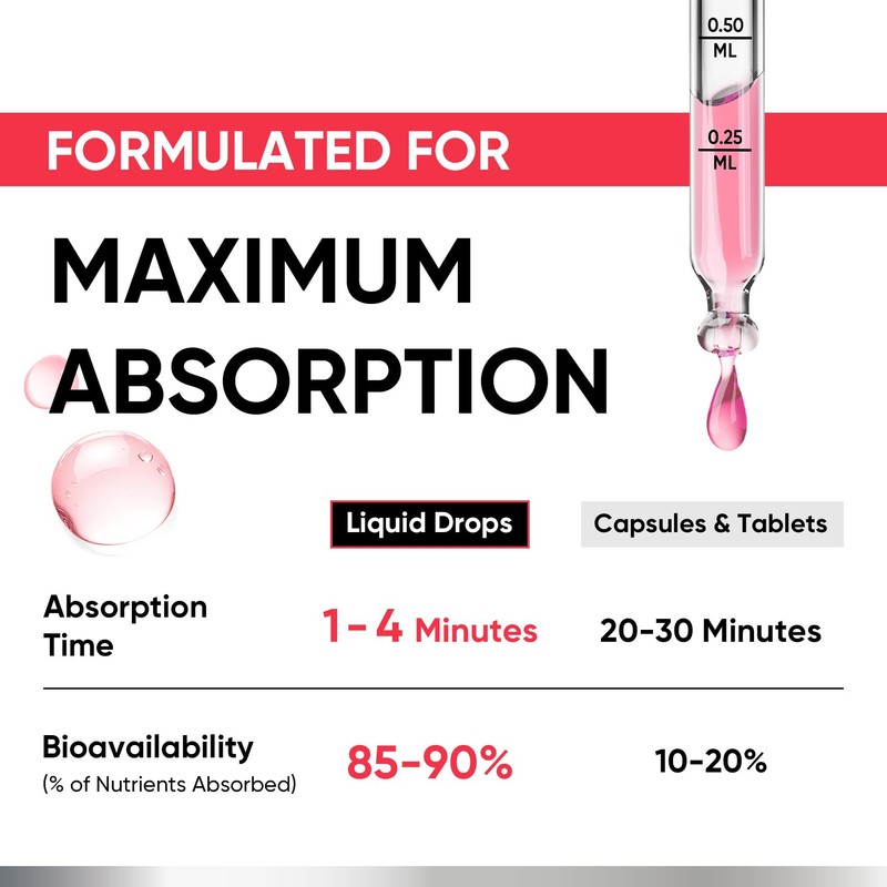 Venture Pal 5-in-1 Vitamin D3 10000 IU & K2 as