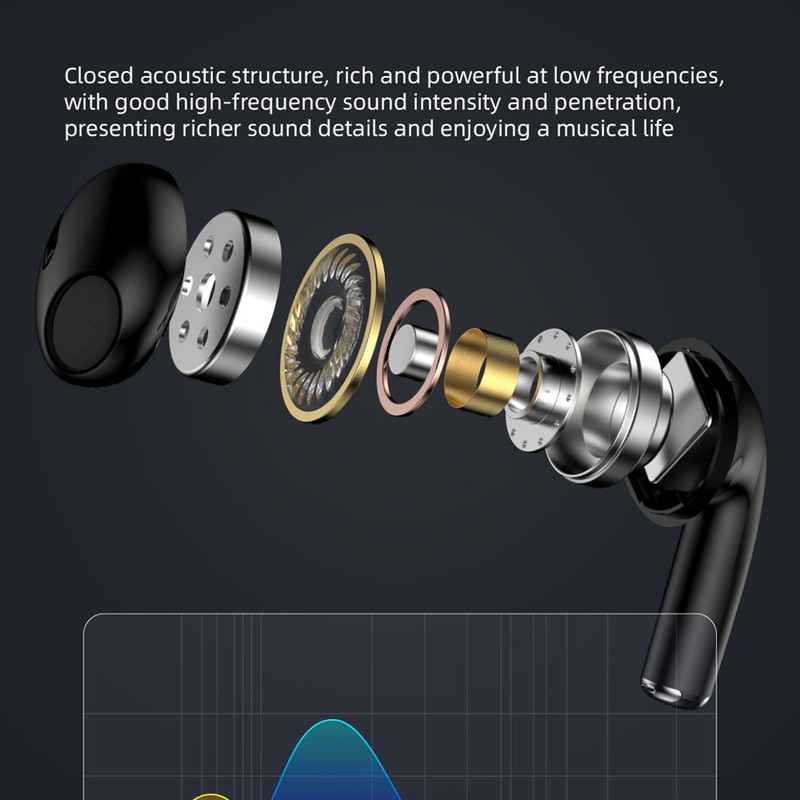 Wireless Earbuds For Music Wireless BT 5.3 Earbuds With Led